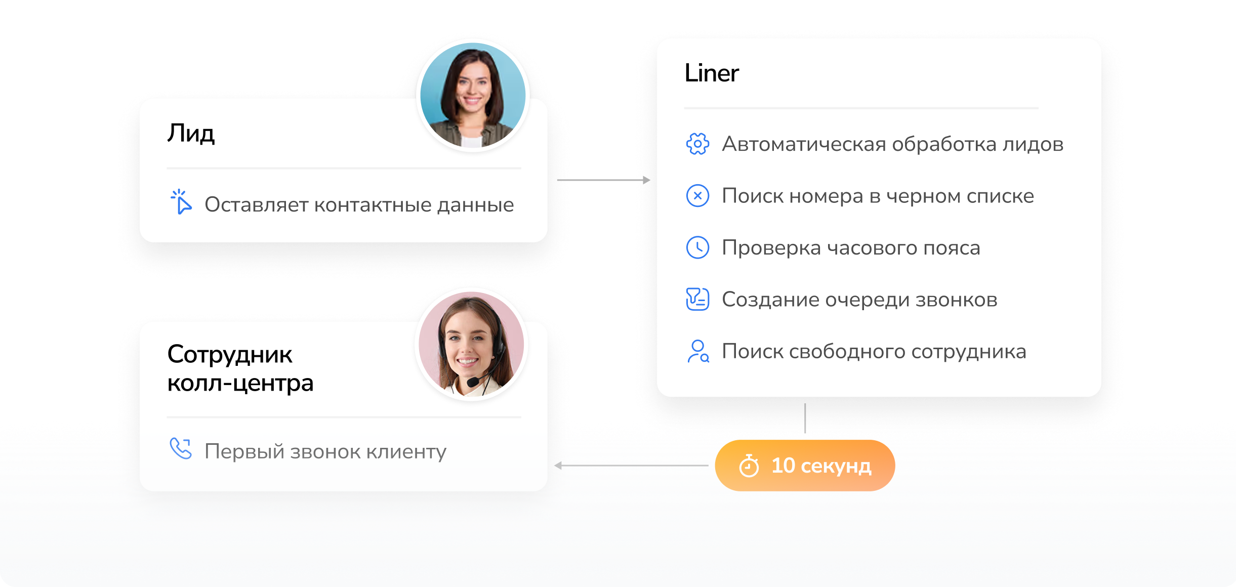 Медленный отклик