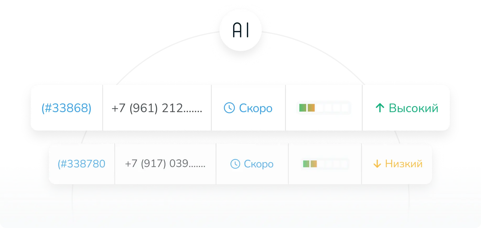 Горячие лиды теряются